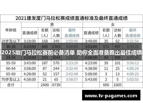 2025厦门马拉松赛前必备清单 助你全面准备跑出最佳成绩