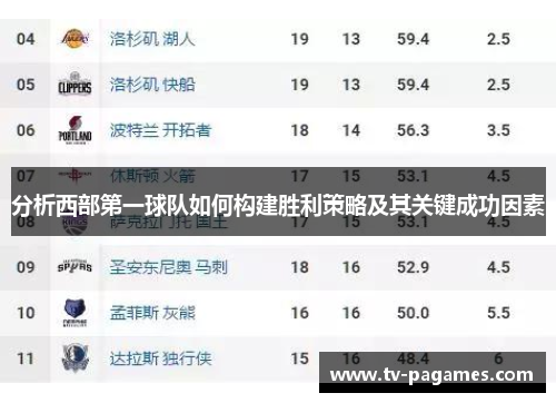 分析西部第一球队如何构建胜利策略及其关键成功因素