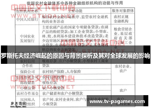 罗斯托夫经济崛起的原因与背景探析及其对全球发展的影响
