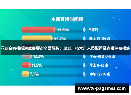 亚冬会转播报道准备要点全面解析：策划、技术、人员配置及直播保障措施