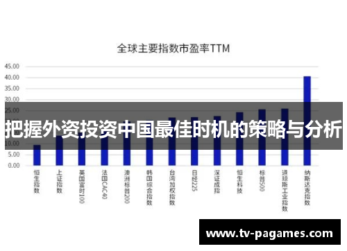 把握外资投资中国最佳时机的策略与分析