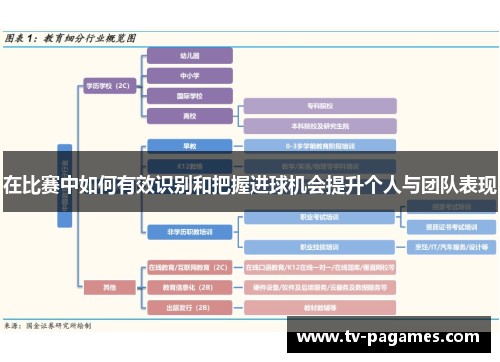 在比赛中如何有效识别和把握进球机会提升个人与团队表现