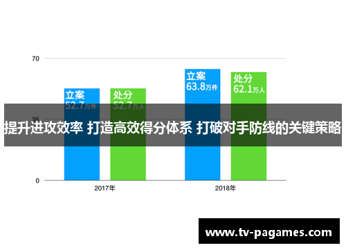 提升进攻效率 打造高效得分体系 打破对手防线的关键策略