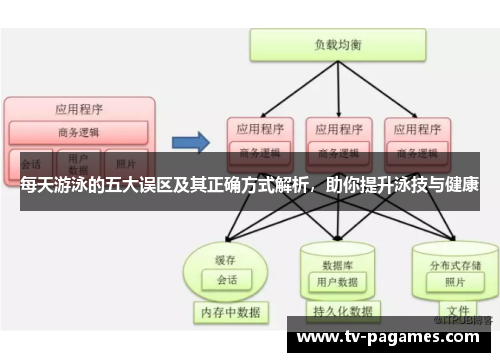每天游泳的五大误区及其正确方式解析，助你提升泳技与健康