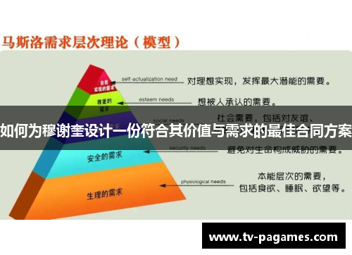 如何为穆谢奎设计一份符合其价值与需求的最佳合同方案