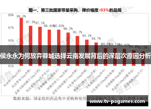 侯永永为何放弃蓉城选择云南发展背后的深层次原因分析