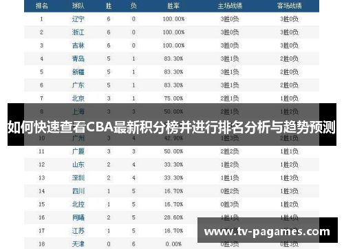 如何快速查看CBA最新积分榜并进行排名分析与趋势预测