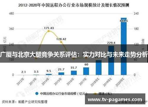 广厦与北京大腿竞争关系评估：实力对比与未来走势分析