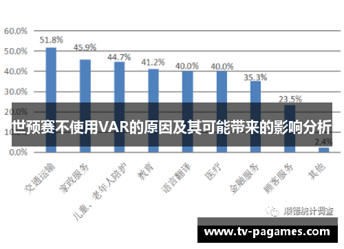 世预赛不使用VAR的原因及其可能带来的影响分析