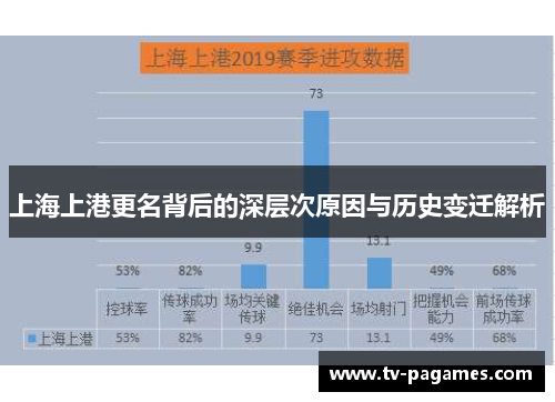 上海上港更名背后的深层次原因与历史变迁解析