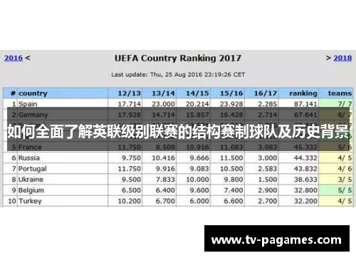 如何全面了解英联级别联赛的结构赛制球队及历史背景