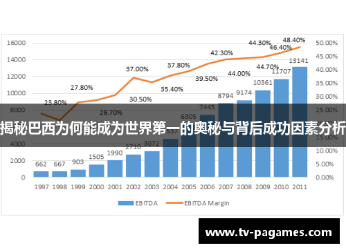 揭秘巴西为何能成为世界第一的奥秘与背后成功因素分析