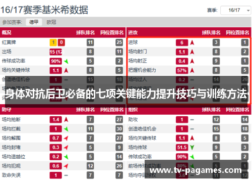 身体对抗后卫必备的七项关键能力提升技巧与训练方法