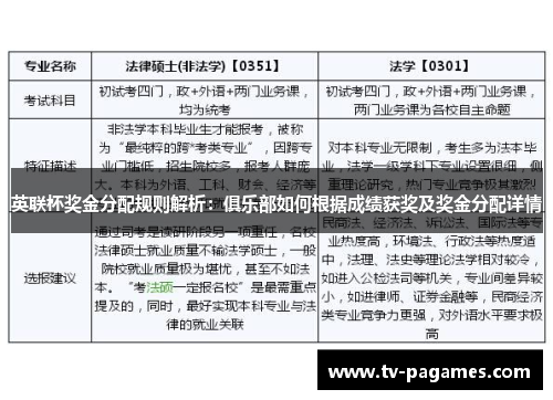 英联杯奖金分配规则解析：俱乐部如何根据成绩获奖及奖金分配详情