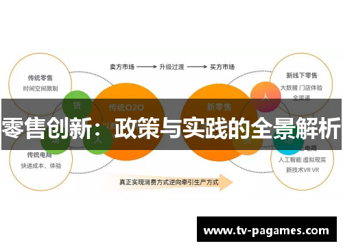 零售创新：政策与实践的全景解析