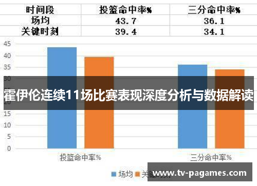 霍伊伦连续11场比赛表现深度分析与数据解读