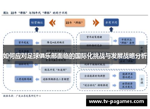 如何应对足球俱乐部面临的国际化挑战与发展战略分析