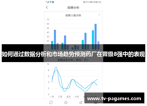 如何通过数据分析和市场趋势预测药厂在晋级8强中的表现