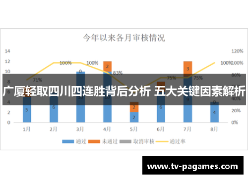广厦轻取四川四连胜背后分析 五大关键因素解析