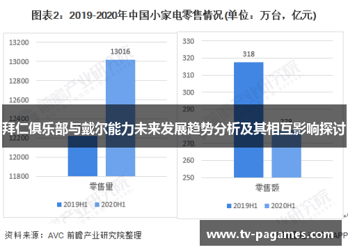 拜仁俱乐部与戴尔能力未来发展趋势分析及其相互影响探讨