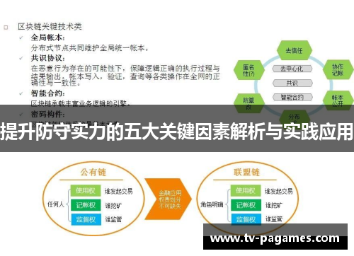 提升防守实力的五大关键因素解析与实践应用