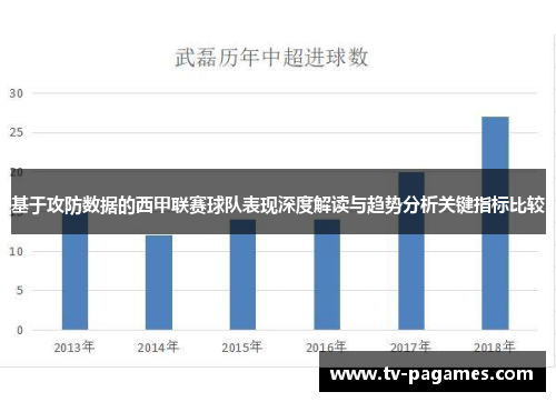 基于攻防数据的西甲联赛球队表现深度解读与趋势分析关键指标比较