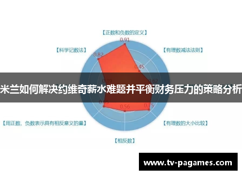 米兰如何解决约维奇薪水难题并平衡财务压力的策略分析