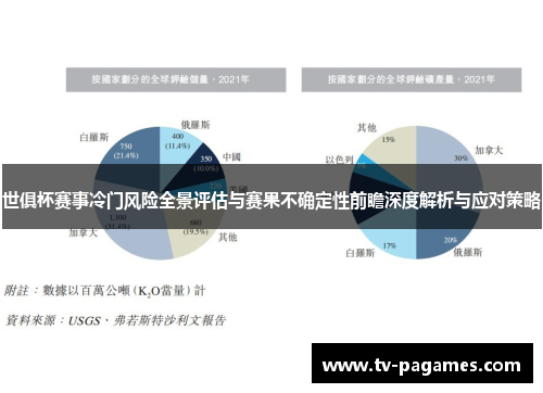 世俱杯赛事冷门风险全景评估与赛果不确定性前瞻深度解析与应对策略